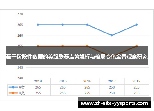 基于阶段性数据的英超联赛走势解析与格局变化全景观察研究 基于阶段性数据的英超联赛走势解析与格局变化全景观察研究