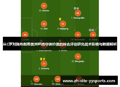 从C罗对阵热刺看美洲杯防守端价值的综合评估研究战术影响与数据解析 从C罗对阵热刺看美洲杯防守端价值的综合评估研究战术影响与数据解析