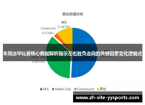 本周法甲比赛核心数据解析揭示左右胜负走向的关键因素变化逻辑点
