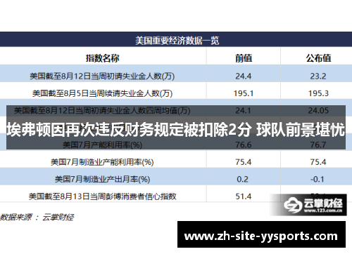 埃弗顿因再次违反财务规定被扣除2分 球队前景堪忧 埃弗顿因再次违反财务规定被扣除2分 球队前景堪忧